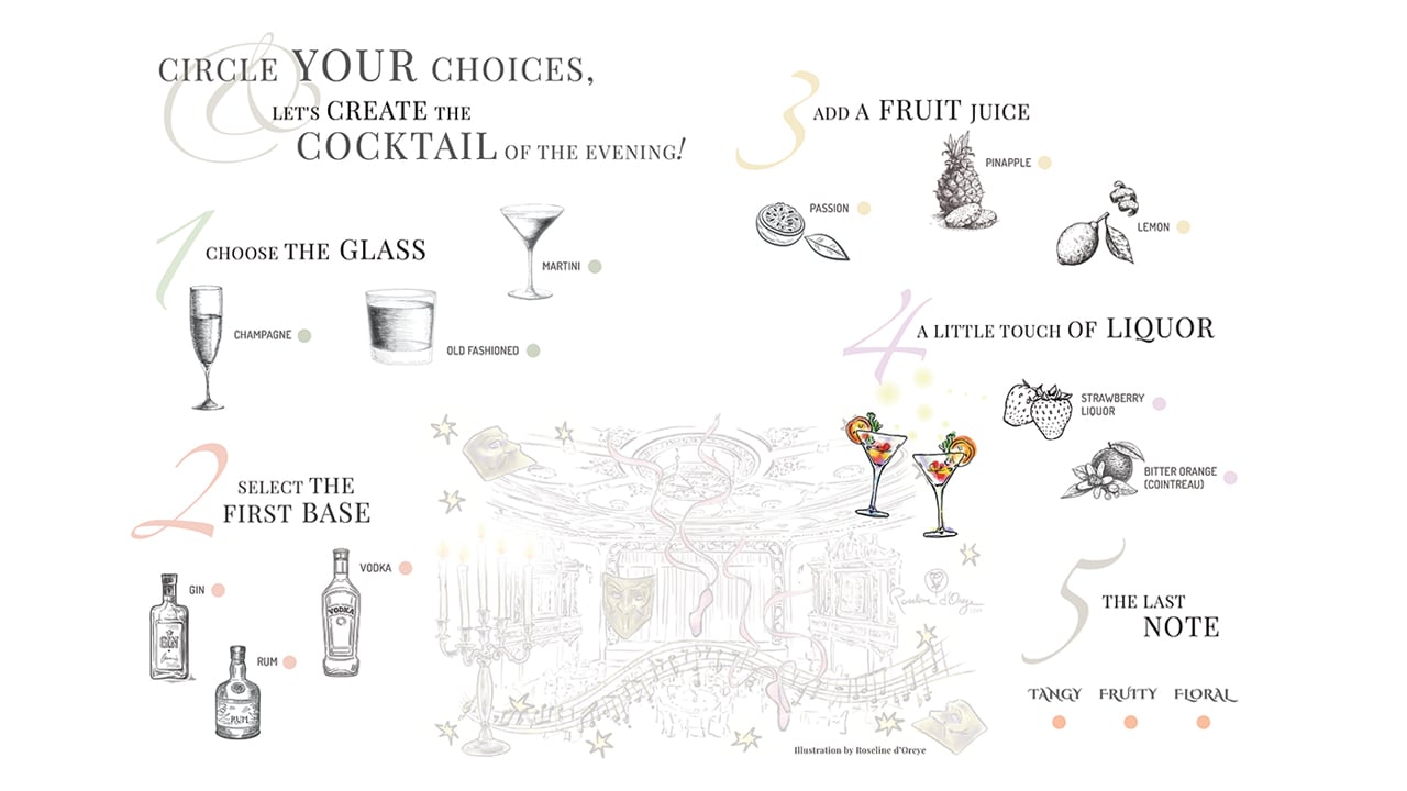 Circle your choices, let's create our cocktail!