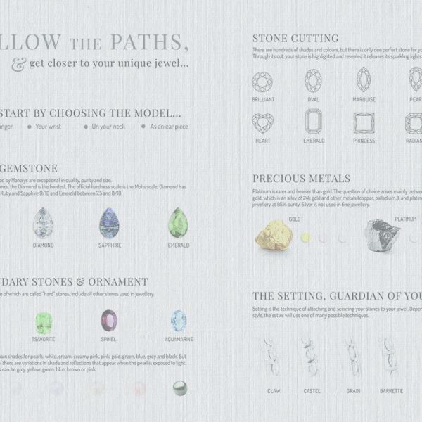Brussels Creative Experiences - Gemstones&Jewelry